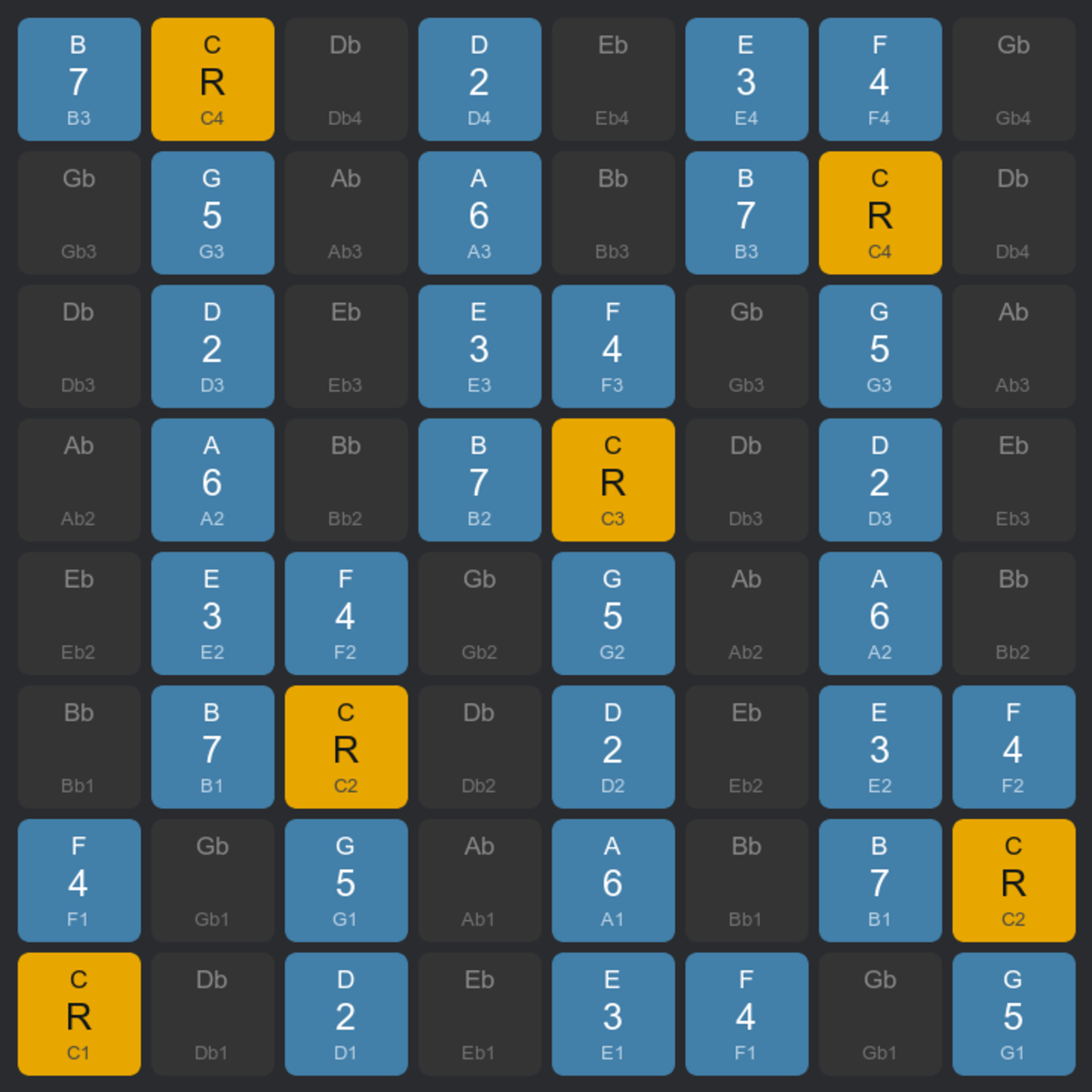 Cメジャースケールを表示した64パッド図