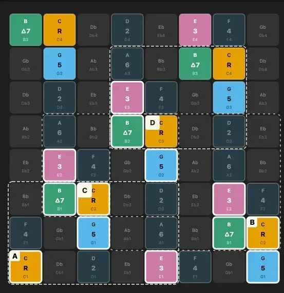 なぜ64Pad Explorerは複数のポジションを表示するのか