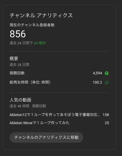 デジタル百姓として考えていること