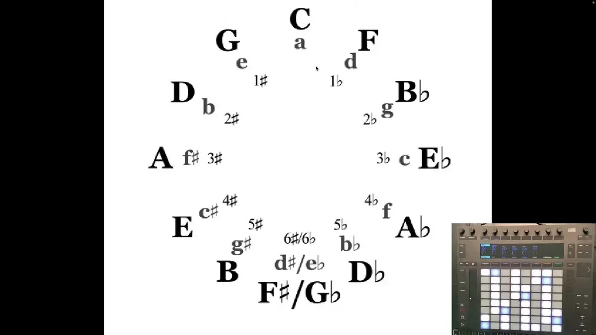 Cycle of 4thと練習するときの注意点 | 無理ない暮らし
