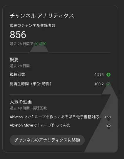デジタル百姓として考えていること